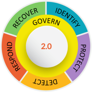 Demystifying NIST Controls: A Guide to Cybersecurity for Small and Medium-Sized Businesses