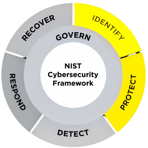 Managing Third Party Risk