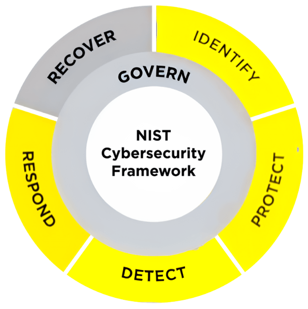 Data Driven Computer Defense – Implementation Examples