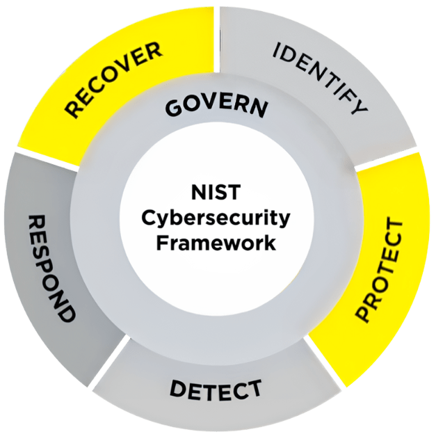 The Pitfalls of Backups for Ransomware Business Resumption