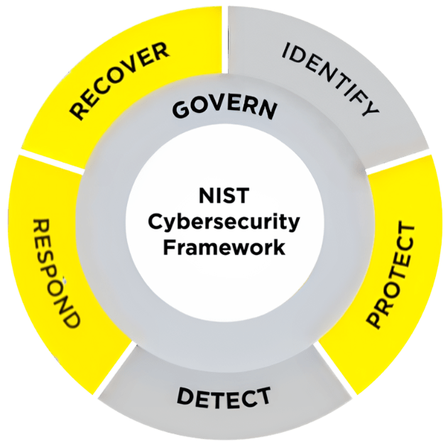 Joining the global fight – Cyber Resilience Centre for London