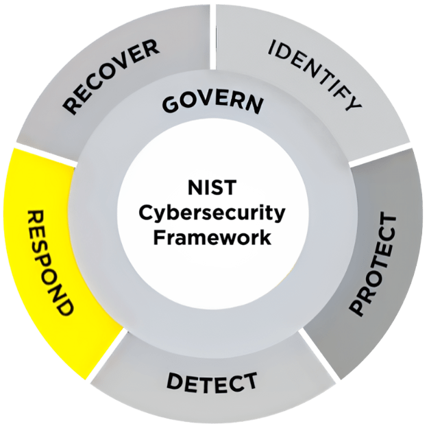 The 10 Flaws in Incident Response Plans – Summary and Recap