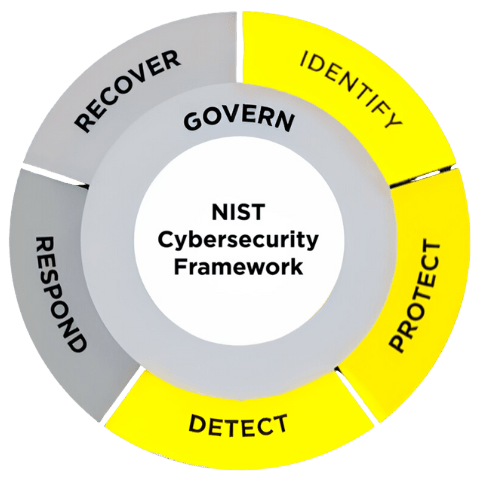 Insider Threat Management and Data Loss Prevention