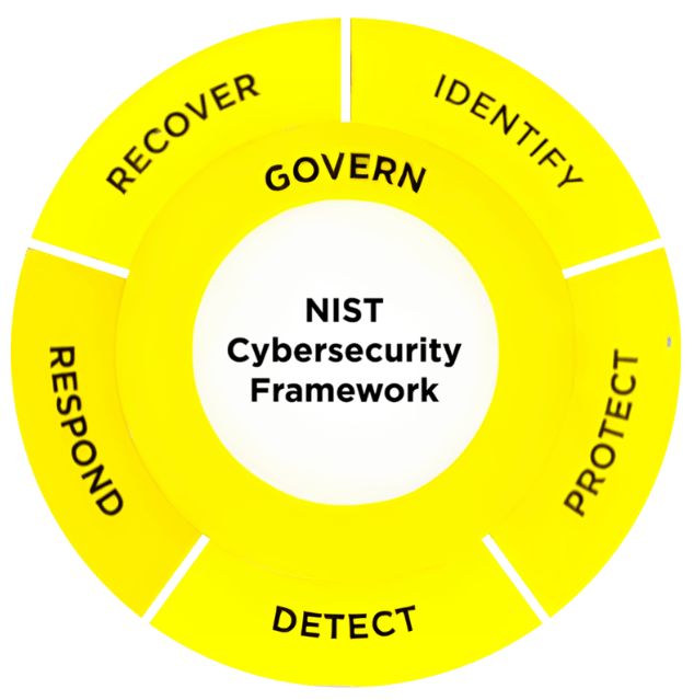 Using Frameworks Effectively to Plot Your Cybersecurity Journey